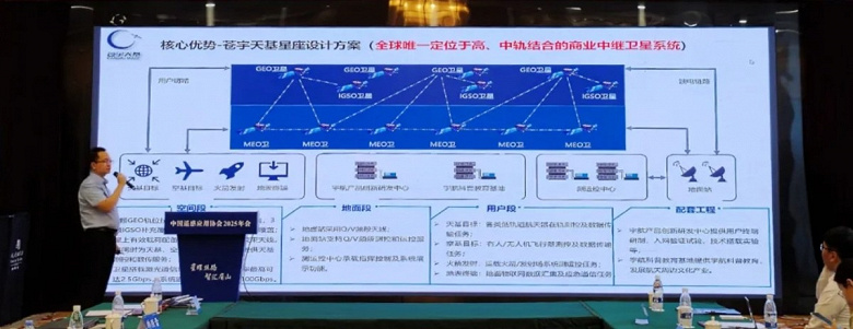 Китай строит «Космический Шёлковый путь»: спутниковая система от Cangyu Space Technology обещает глобальный прорыв в связи